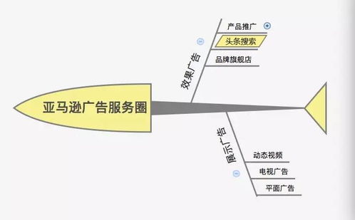 頭條廣告 打破傳統(tǒng)行業(yè)壁壘，開啟全行業(yè)投放新紀(jì)元